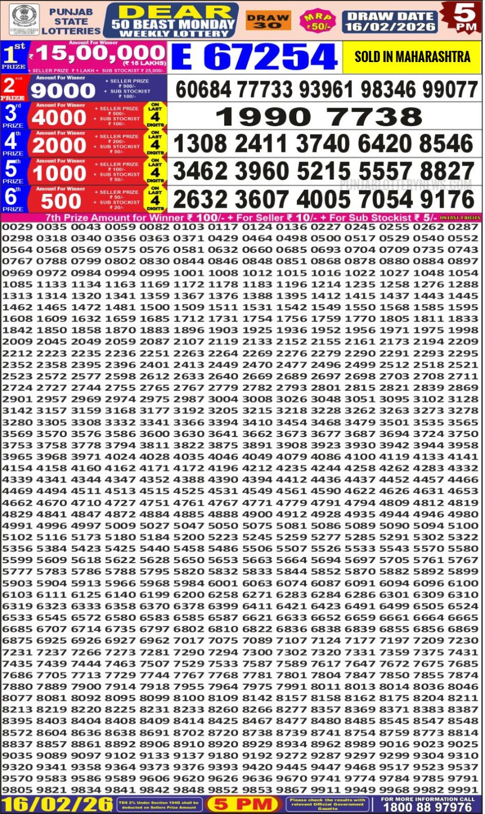 Everest Result Today Dear Lottery Chart