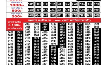 Maharashtra Ganesh Laxmi Weekly Lottery Result 16.02.26