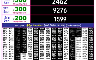 Rajshree 10 Evening Lottery 5.40pm Result 16.02.26