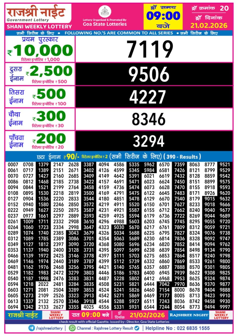 Everest Result Today Dear Lottery Chart