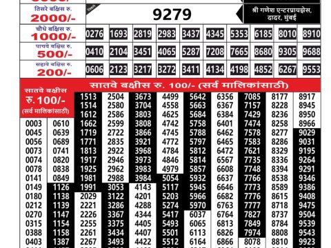 Everest Result Today Dear Lottery Chart
