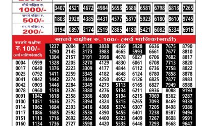 Maharashtra Ganesh Laxmi Lottery Result 18.02.26
