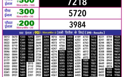 Rajshree 10 Evening Weekly Lottery 5.40pm Result 18.02.26
