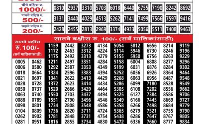 Maharashtra Ganesh Laxmi Lottery Result 19.02.26