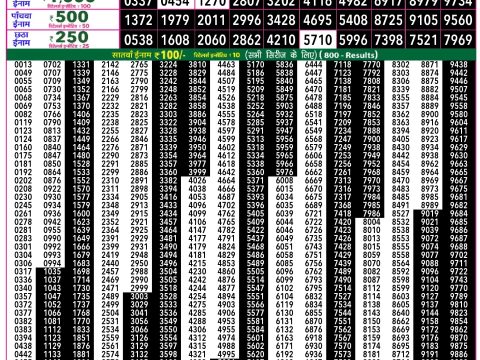 Everest Result Today Dear Lottery Chart