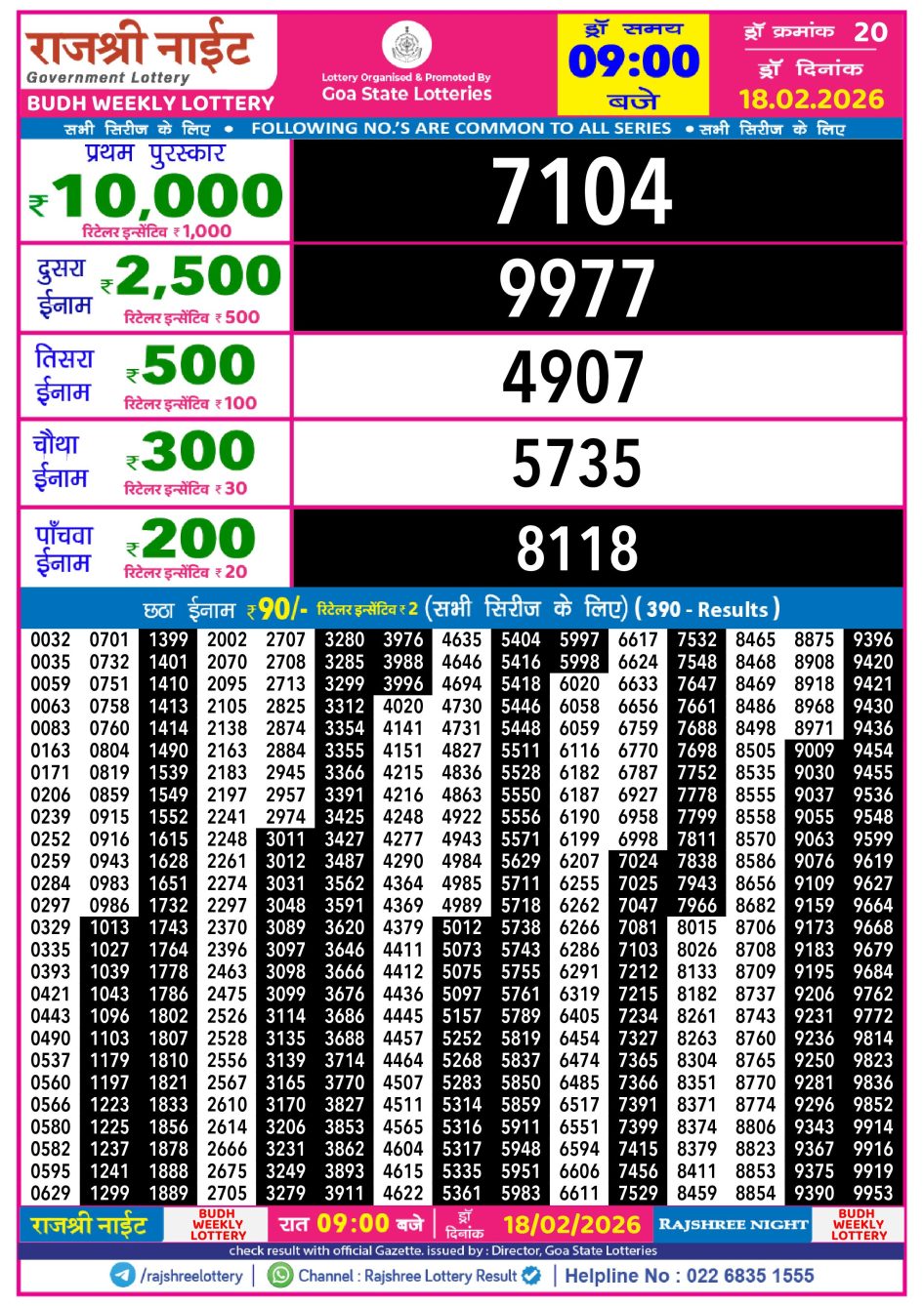 Everest Result Today Dear Lottery Chart