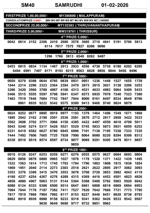 Everest Result Today Dear Lottery Chart