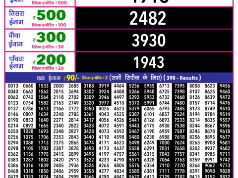 Everest Result Today Dear Lottery Chart