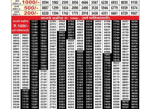 Everest Result Today Dear Lottery Chart