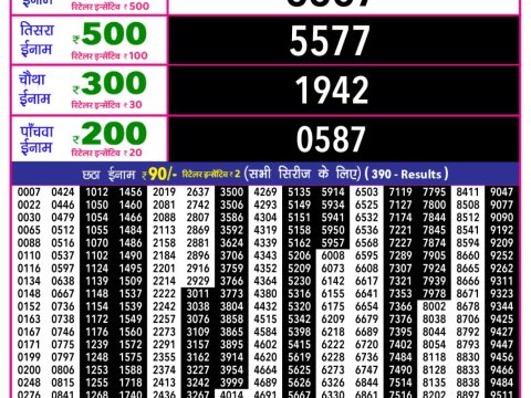 Everest Result Today Dear Lottery Chart