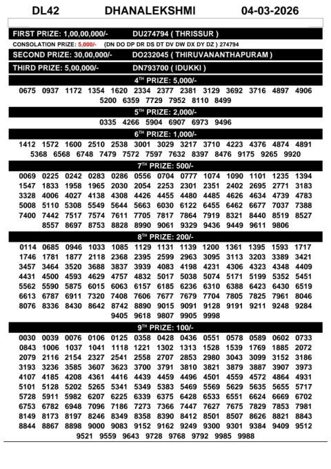Everest Result Today Dear Lottery Chart