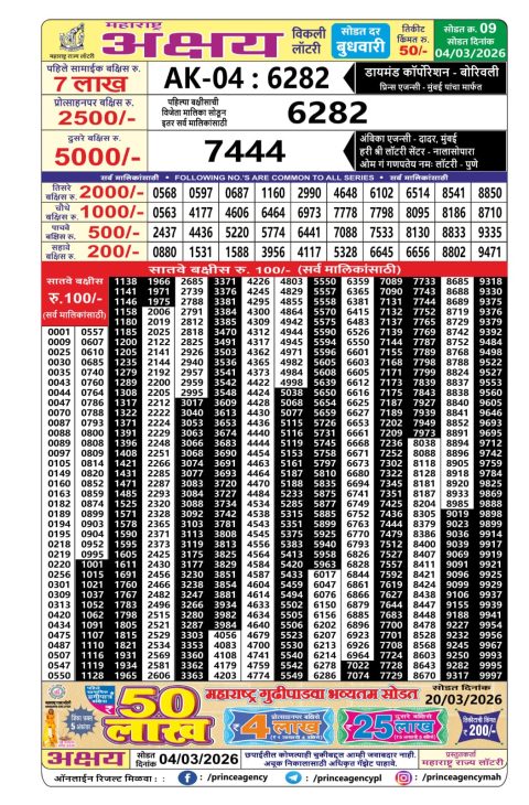 Everest Result Today Dear Lottery Chart