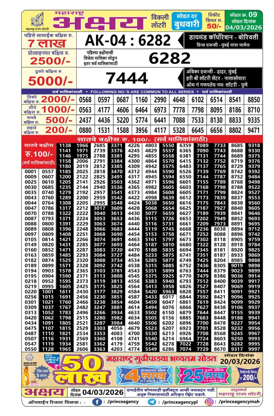Everest Result Today Dear Lottery Chart