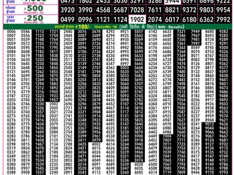 Everest Result Today Dear Lottery Chart