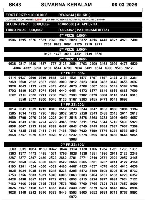 Everest Result Today Dear Lottery Chart