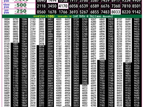 Everest Result Today Dear Lottery Chart