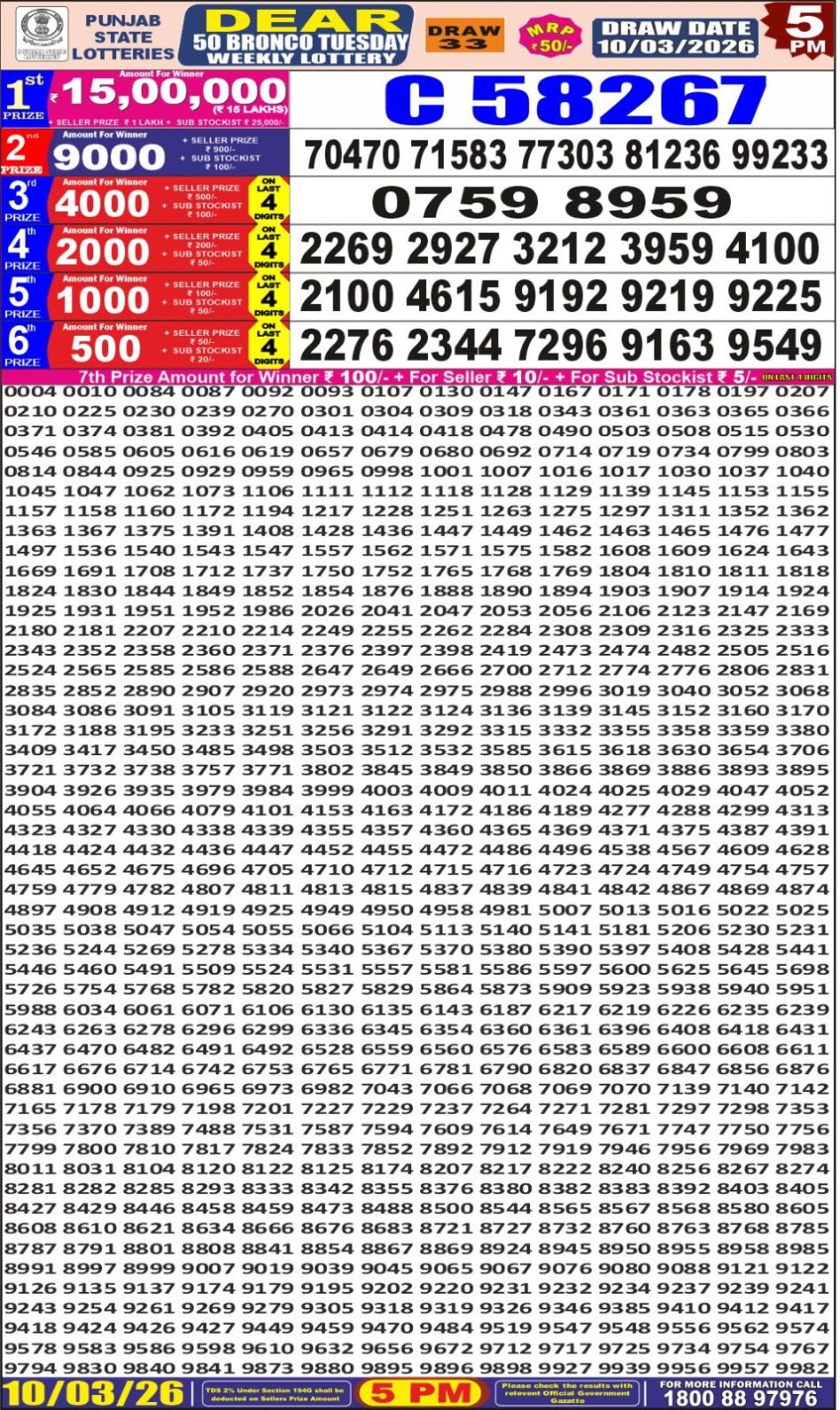 Everest Result Today Dear Lottery Chart