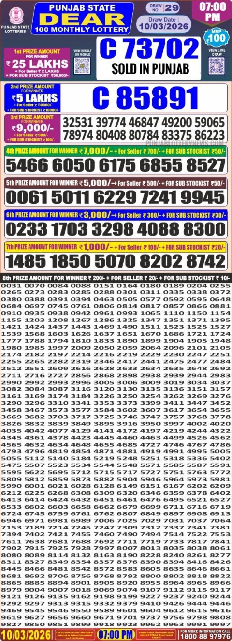 Everest Result Today Dear Lottery Chart