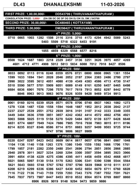 Everest Result Today Dear Lottery Chart