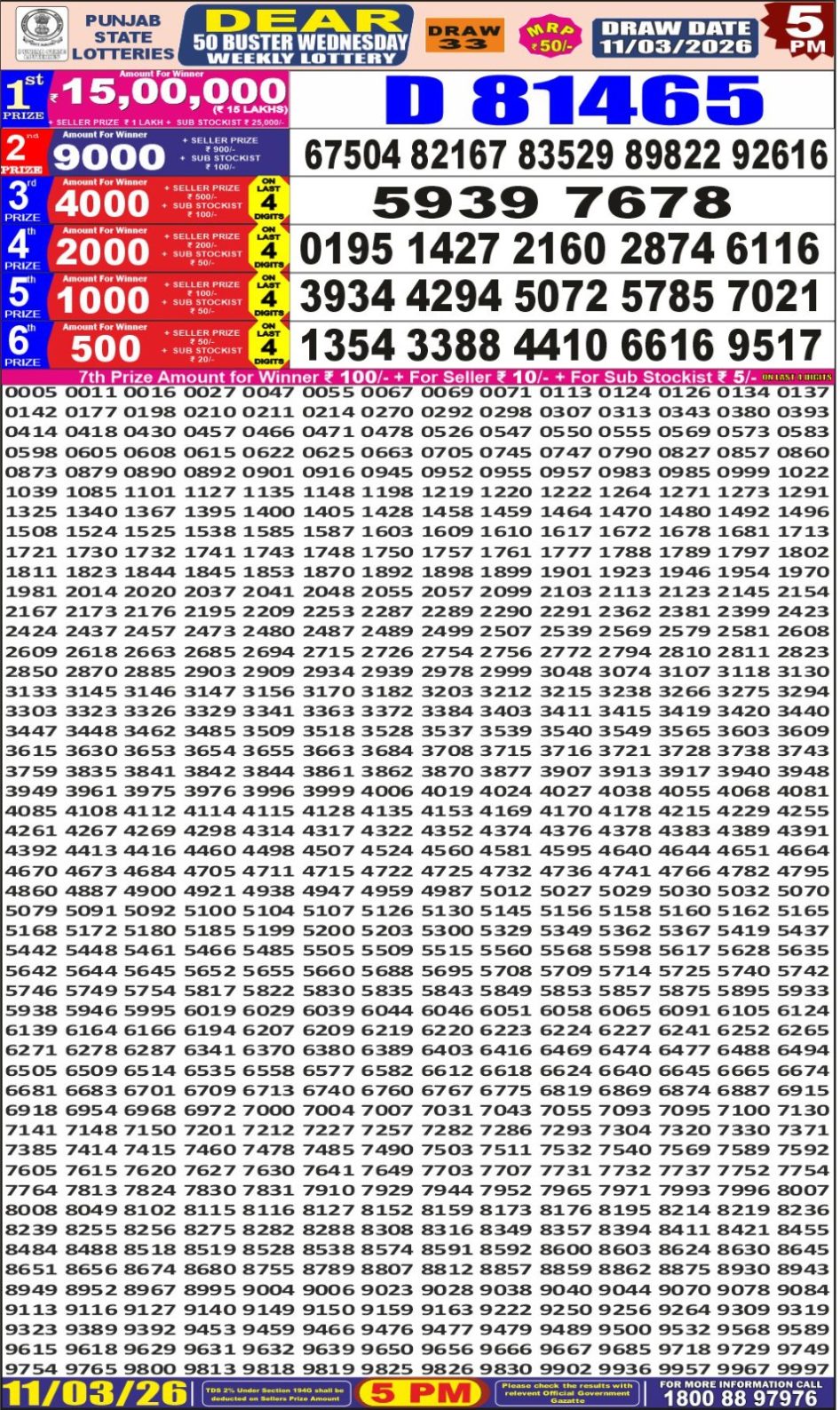 Everest Result Today Dear Lottery Chart