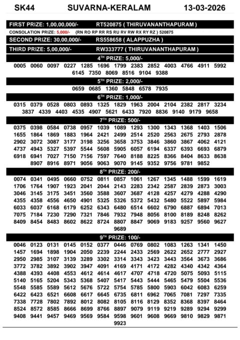 Everest Result Today Dear Lottery Chart