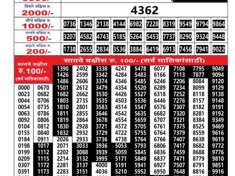 Everest Result Today Dear Lottery Chart