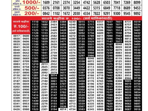 Everest Result Today Dear Lottery Chart