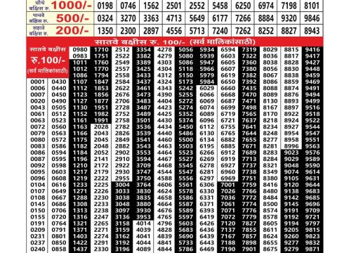 Everest Result Today Dear Lottery Chart