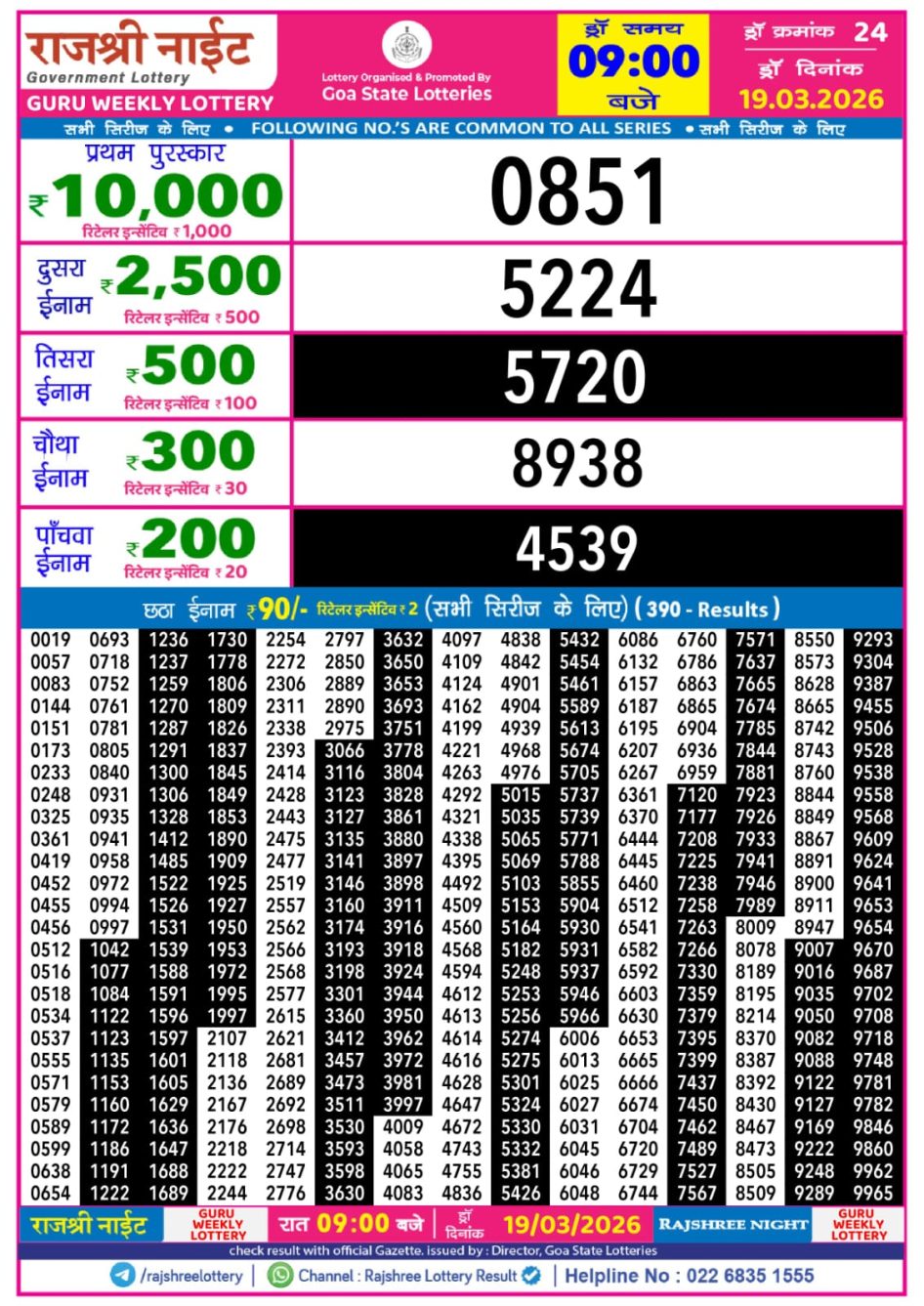 Everest Result Today Dear Lottery Chart