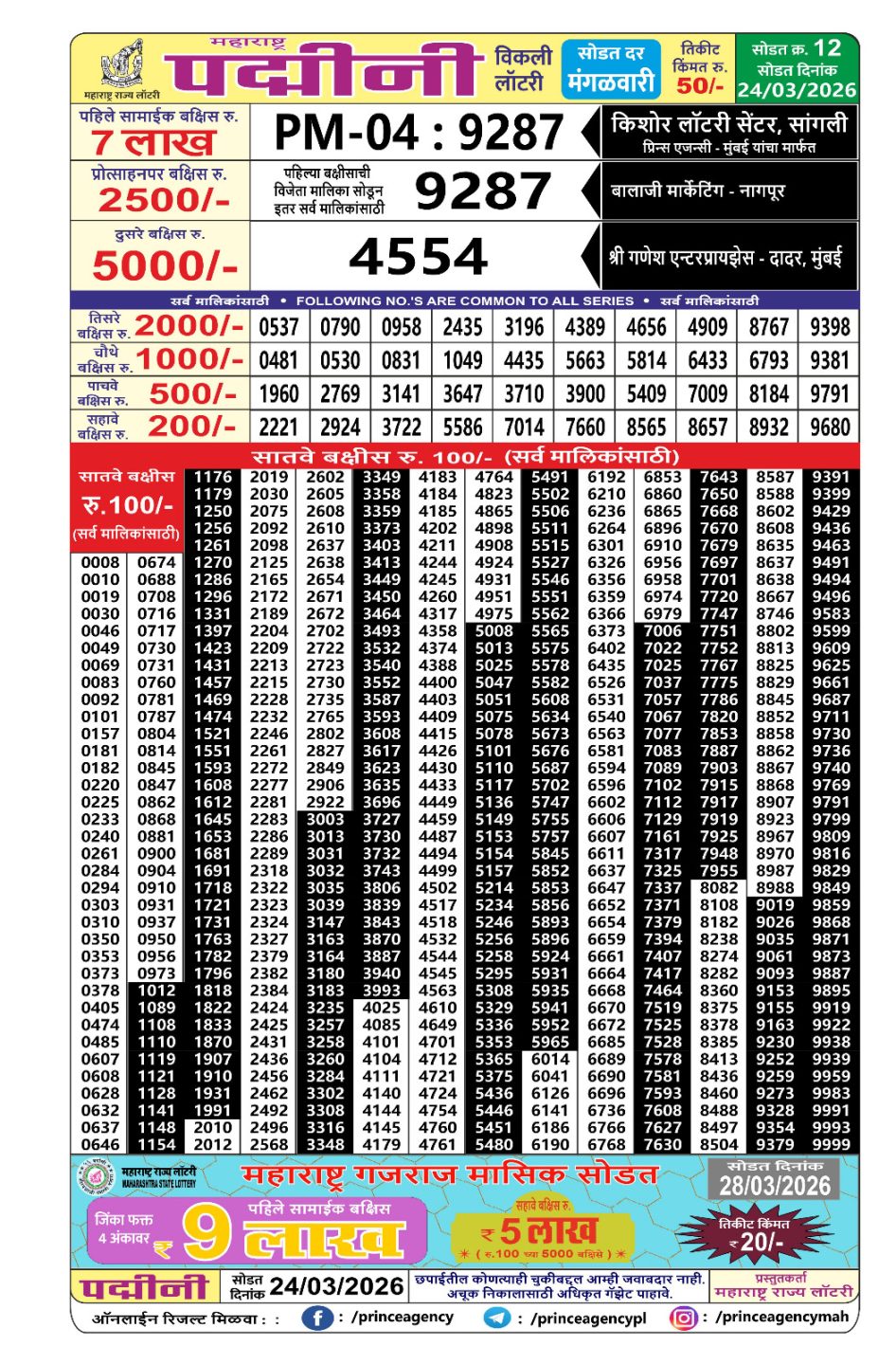 Everest Result Today Dear Lottery Chart