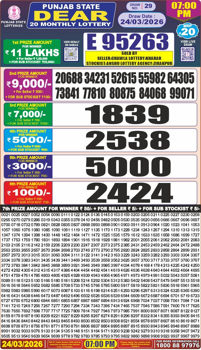 Everest Result Today Dear Lottery Chart