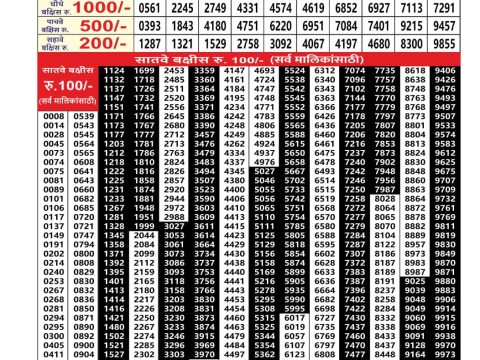 Everest Result Today Dear Lottery Chart