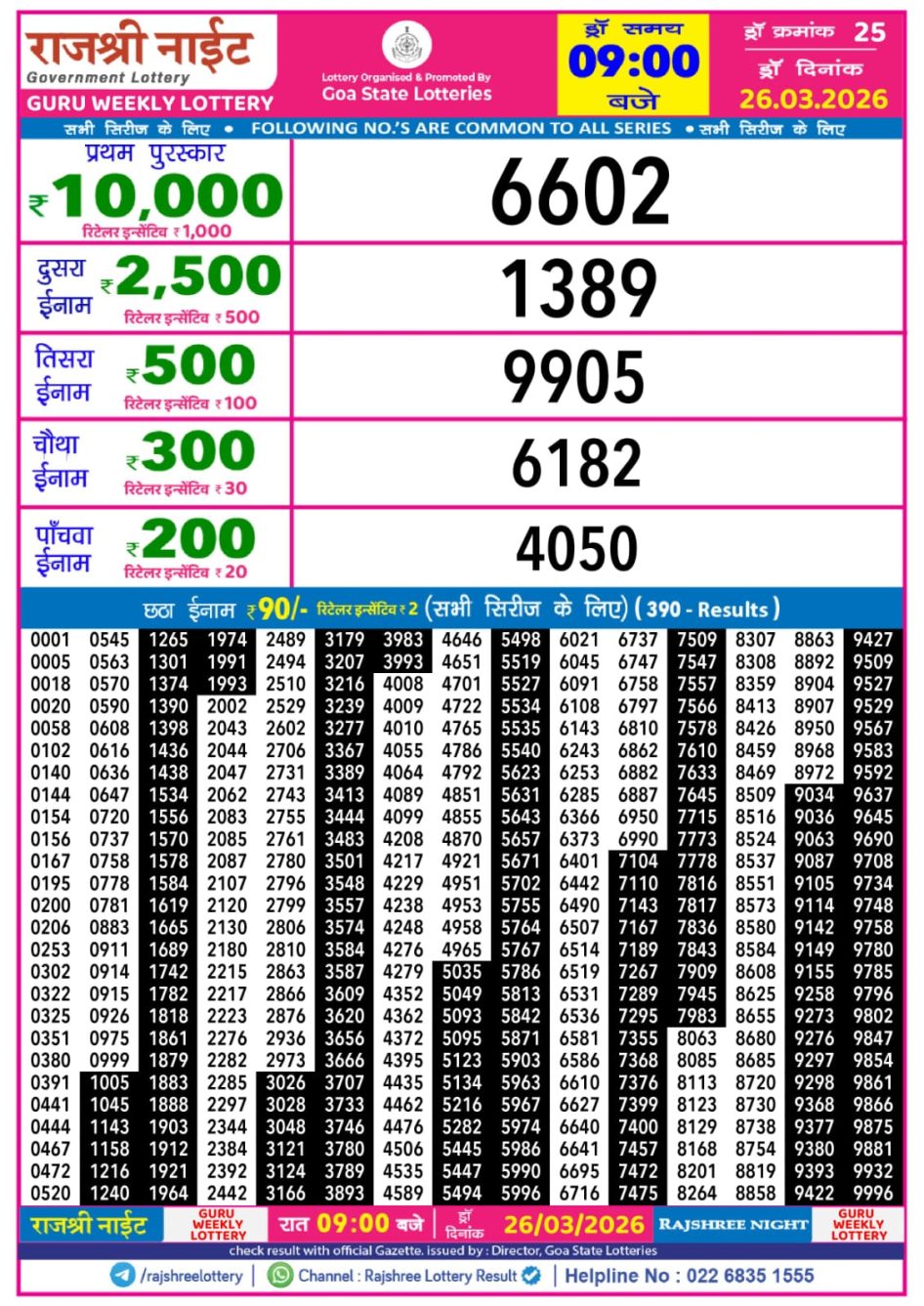 Everest Result Today Dear Lottery Chart