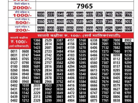 Everest Result Today Dear Lottery Chart