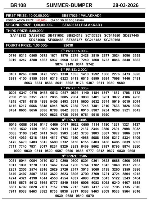 Everest Result Today Dear Lottery Chart
