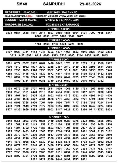 Everest Result Today Dear Lottery Chart