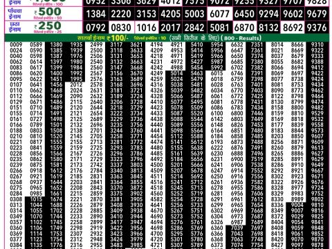 Everest Result Today Dear Lottery Chart