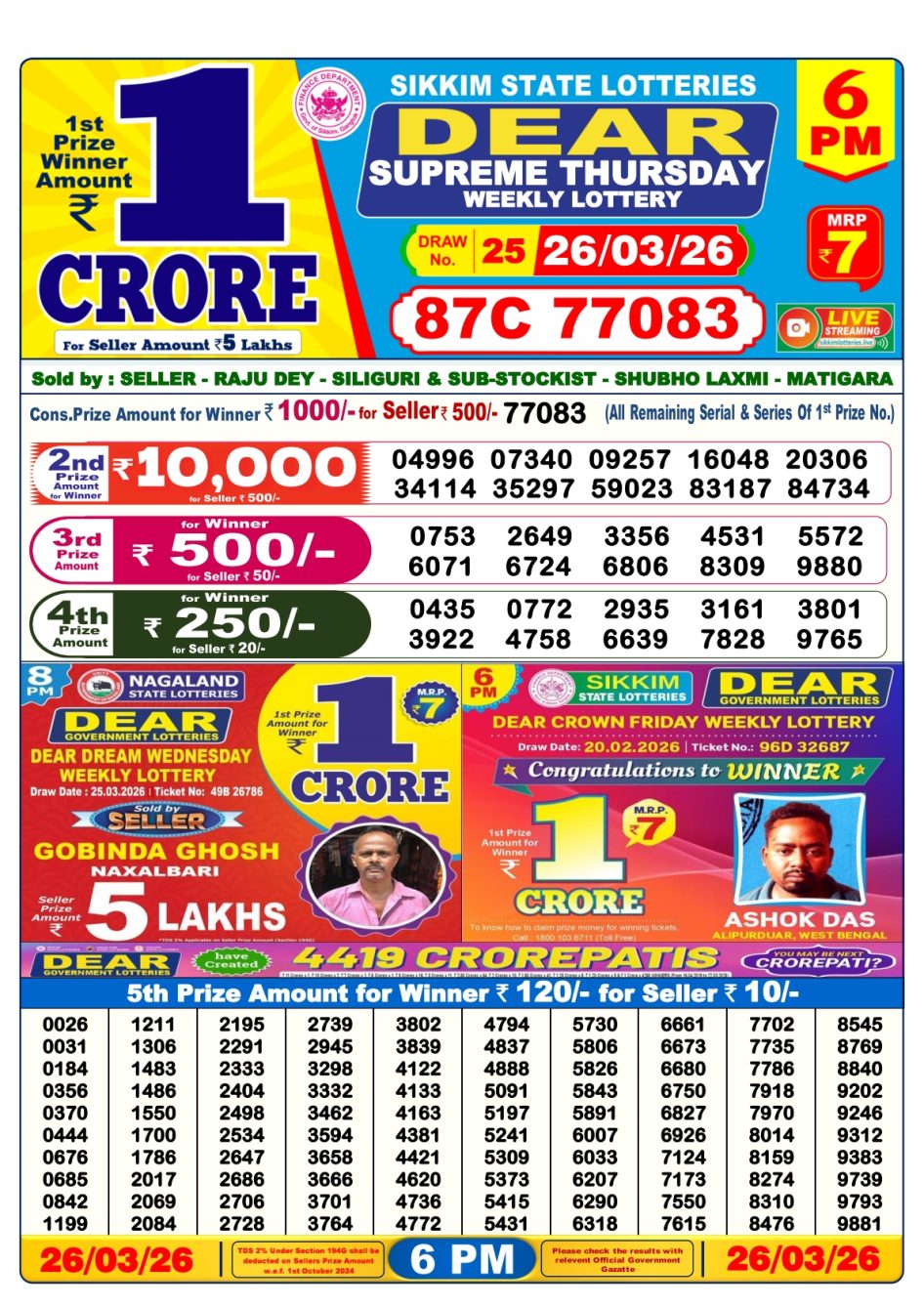 Everest Result Today Dear Lottery Chart
