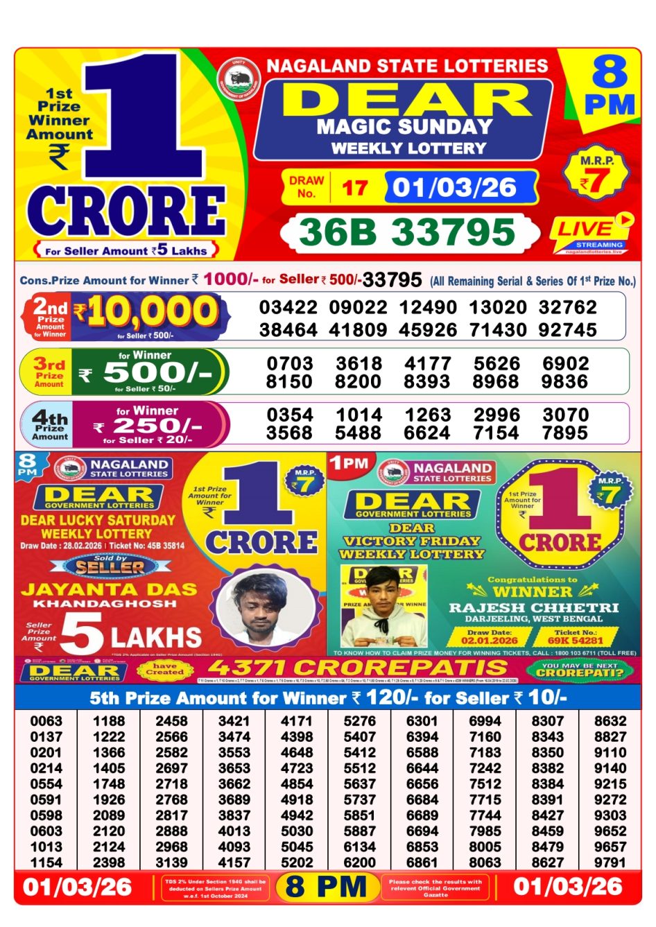Everest Result Today Dear Lottery Chart