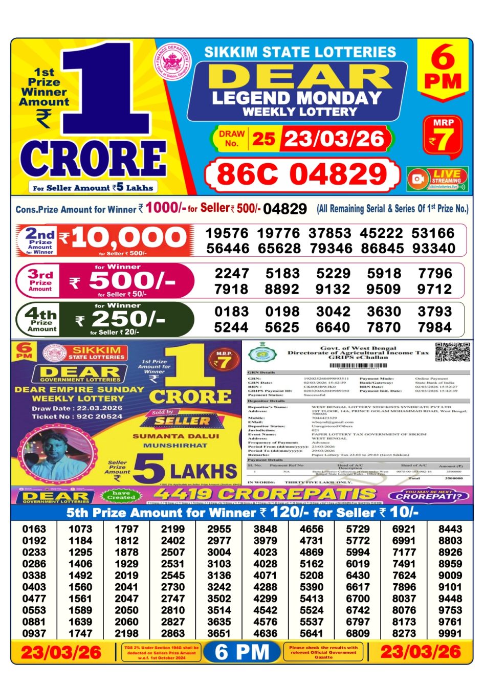 Everest Result Today Dear Lottery Chart
