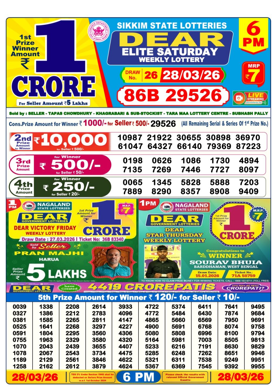 Everest Result Today Dear Lottery Chart