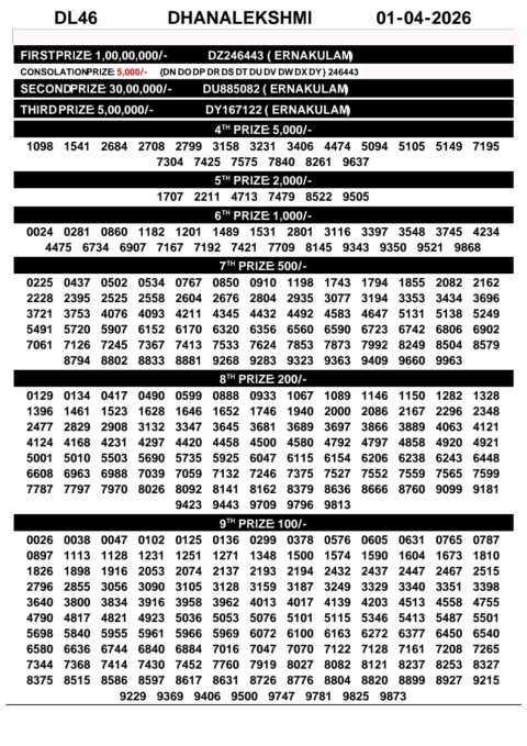 Everest Result Today Dear Lottery Chart