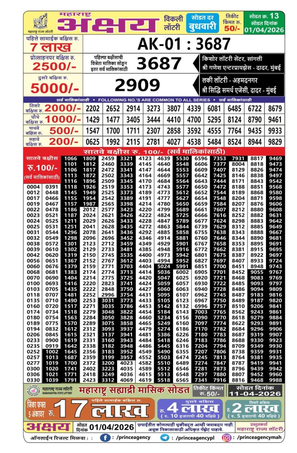Everest Result Today Dear Lottery Chart