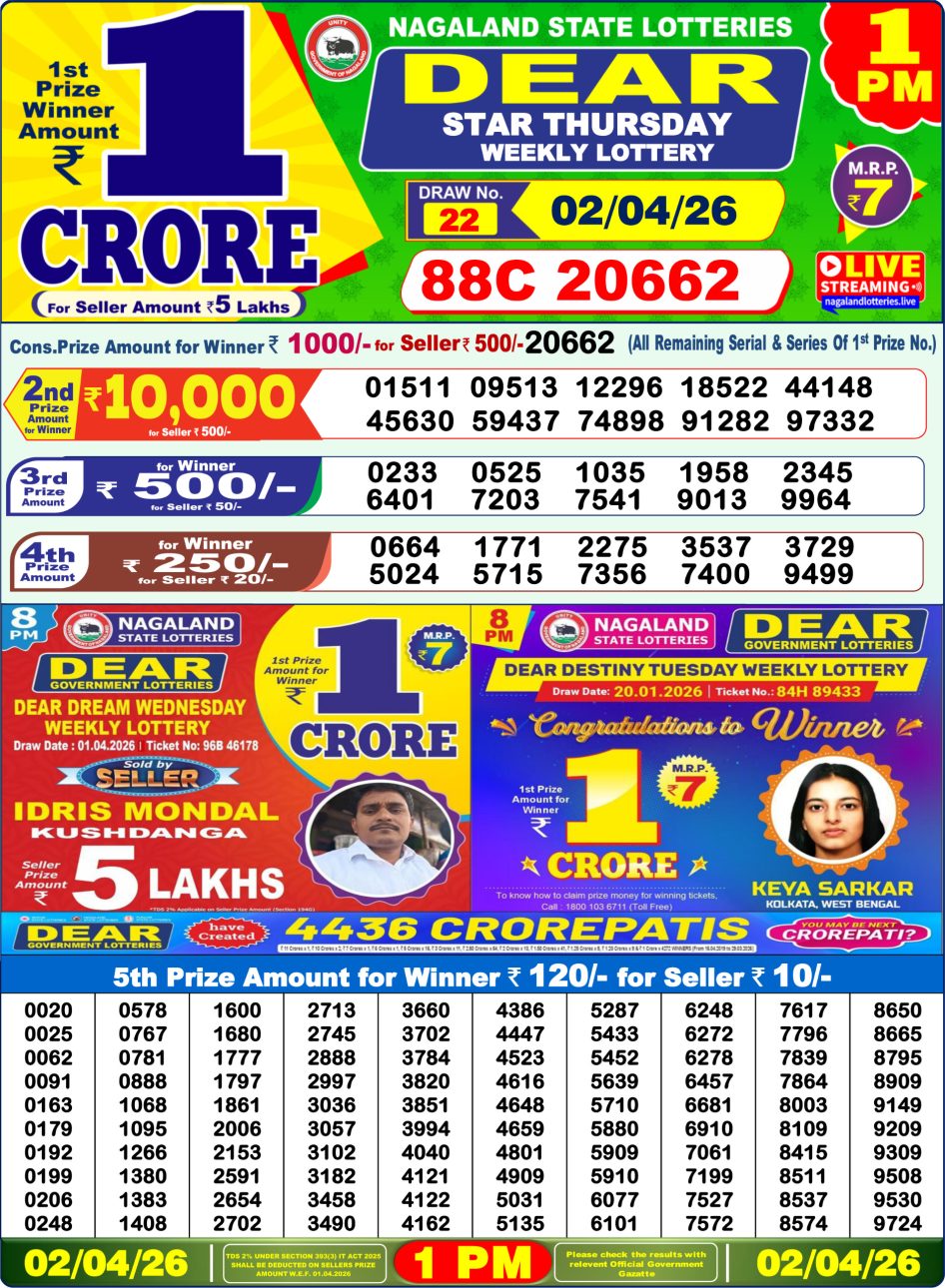 Everest Result Today Dear Lottery Chart