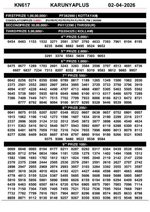Everest Result Today Dear Lottery Chart