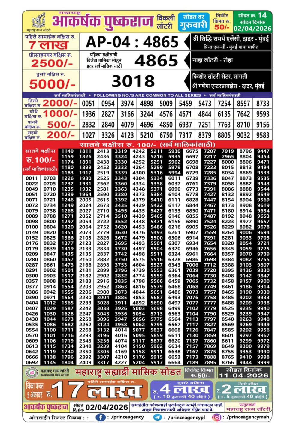 Everest Result Today Dear Lottery Chart