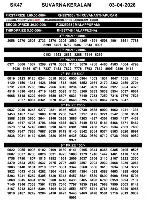 Everest Result Today Dear Lottery Chart