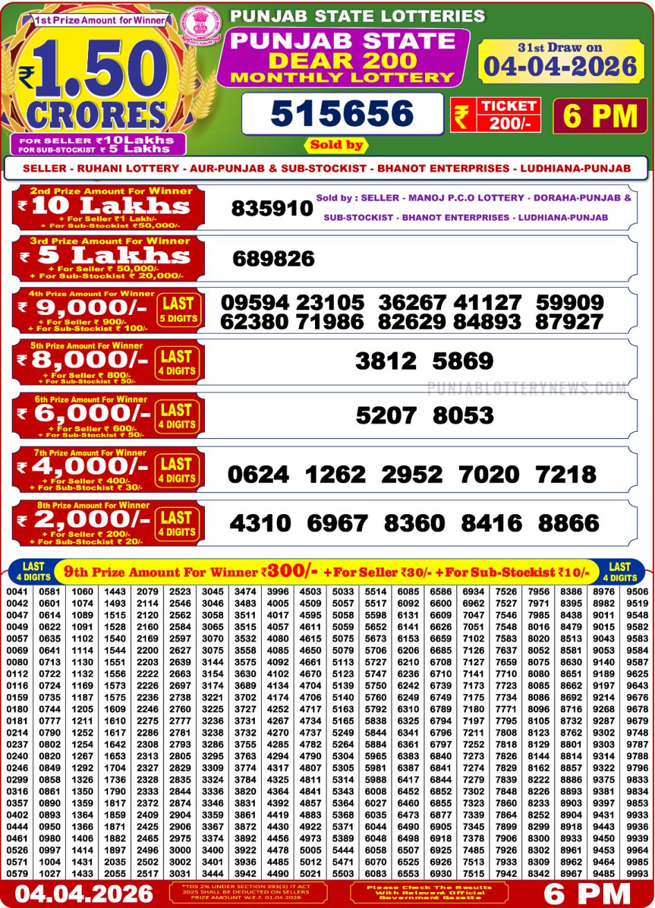 Punjab State Dear 200 Monthly Lottery Result Everest Result Today Dear Lottery Chart