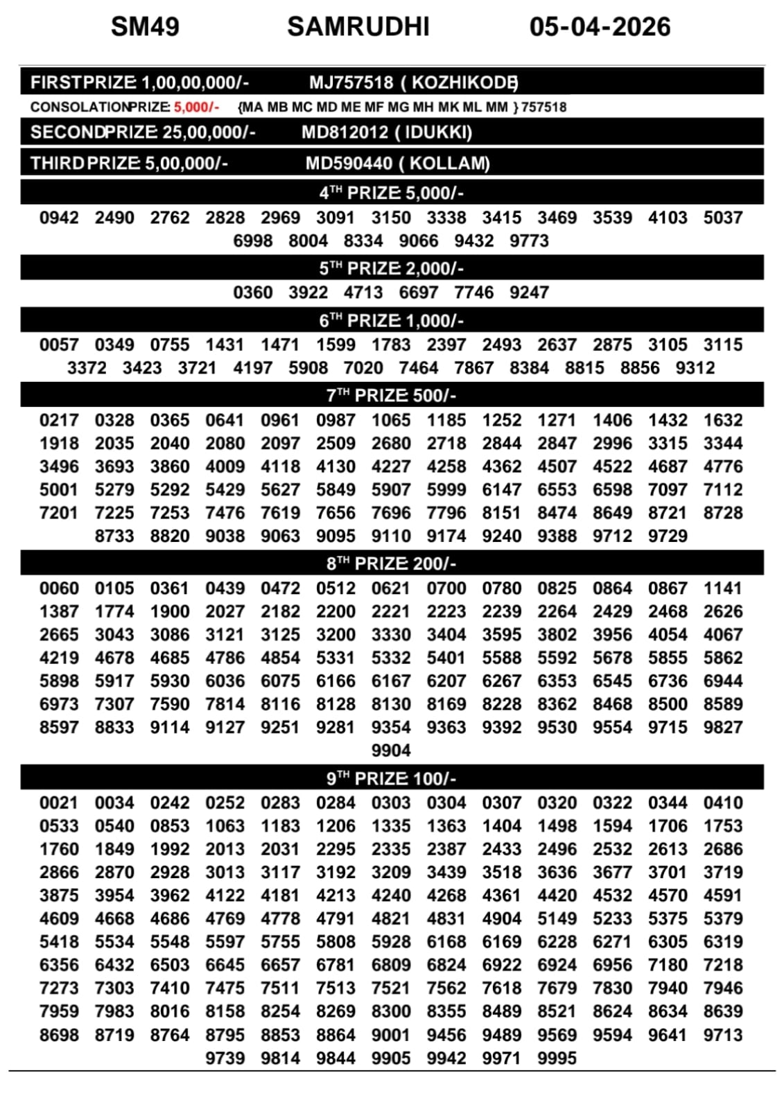 Everest Result Today Dear Lottery Chart