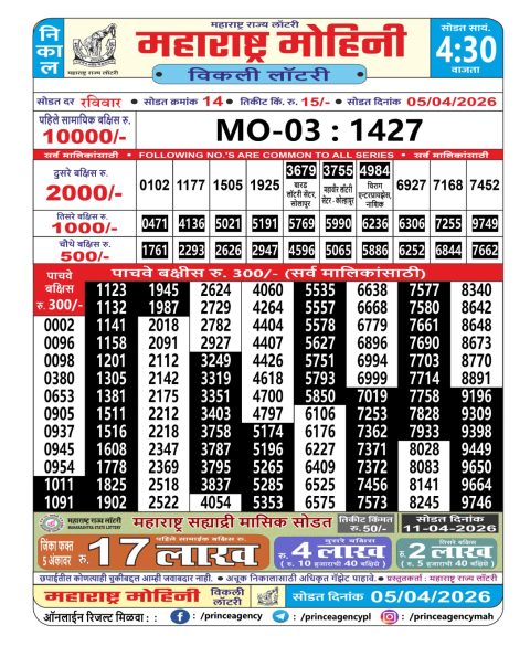 Everest Result Today Dear Lottery Chart